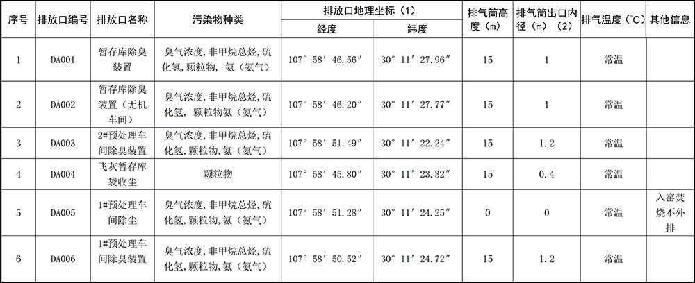 重慶海創(chuàng)2019年環(huán)境信息公開內(nèi)容_3.jpg